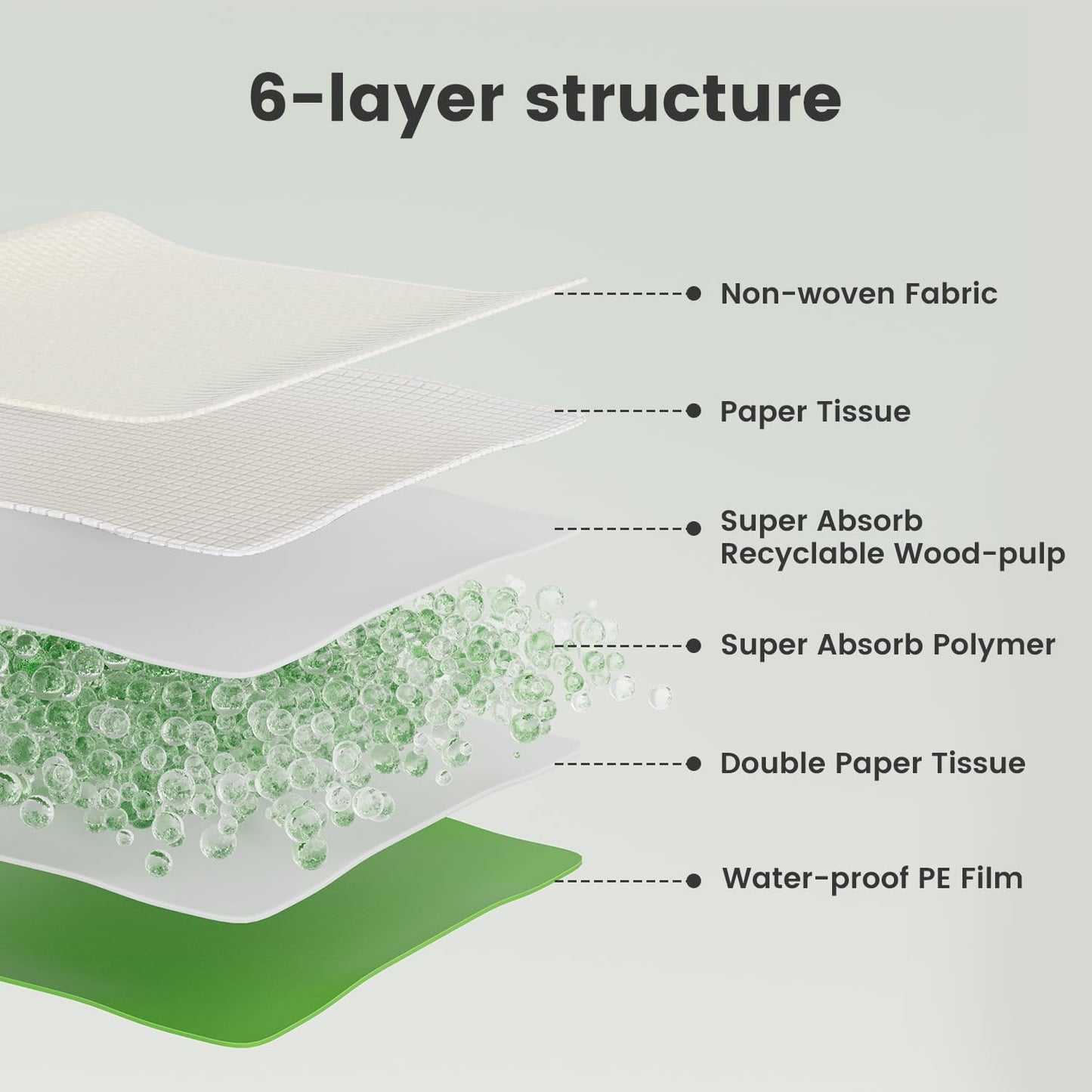 Gardner Pet Dog Pee Pads Extra Large 28"x34", XL Thicker ECO Green Disposable Puppy Training Pads Super Absorbent Full Edge-Wrapping Pad for Dogs, Puppies, Cats, Rabbits (100 Count)