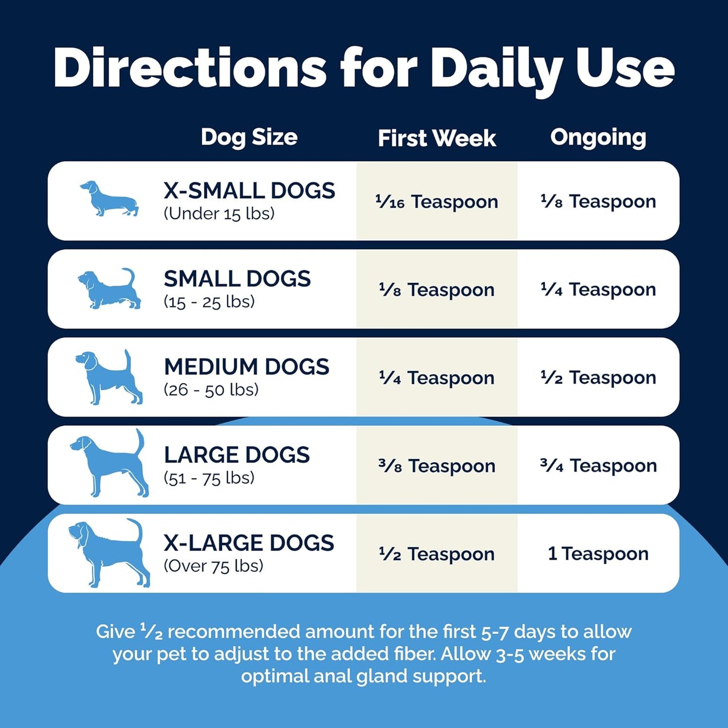 Glandex Dog Fiber Supplement Powder for Anal Glands with Pumpkin, Digestive Enzymes & Probiotics - Vet Recommended (Regular or Advanced Strength) - Boot The Scoot (5.5oz Powder, Beef Liver)