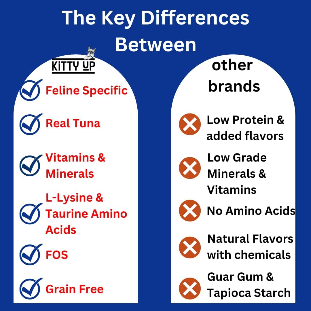 Lickable Cat Treats -Real Tuna Multivitamin Puree with Lysine & Taurine for Indoor Cats | Grain-Free, Squeeze Tube (12 Pack)