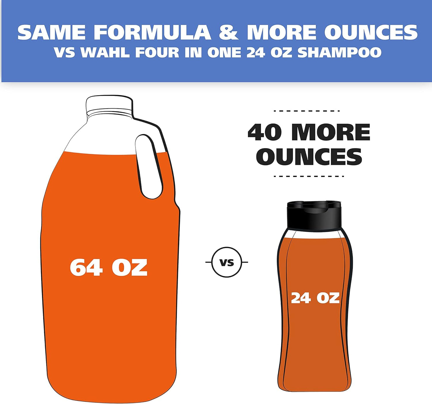 Wahl USA 4-in-1 Calming Pet Shampoo for Dogs with a Lavender Chamomile Scent – Cleans, Conditions, Detangles, & Moisturizes - Pet Friendly Formula – 64 Oz - Model 821000-050