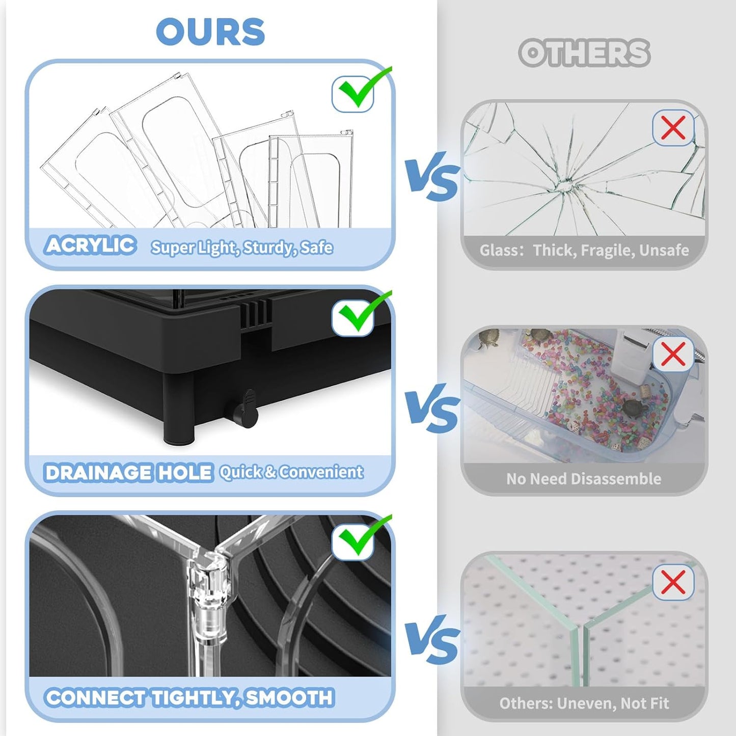 Small Turtle Tank, Aquarium, Acrylic Terrarium with Basking Platform, Bottom Drainage, Multi-Function Areas for Turtles, Crabs, Crayfish, Reptiles.(Black)