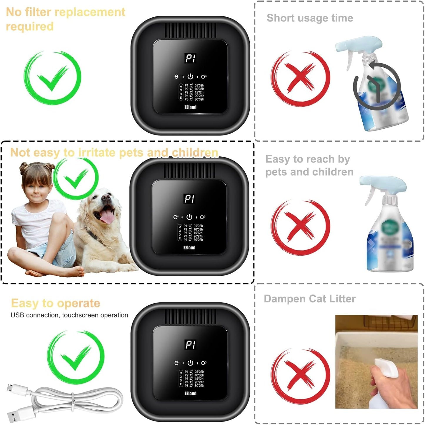 Cat Litter Deodorizer – 99% Odor Removal, Ozone Air Purifier for Pets, Strong Odor Eliminator for Litter Box, Toilet, Closet, Cabinet, Shoe, Garage, Small Room – Black