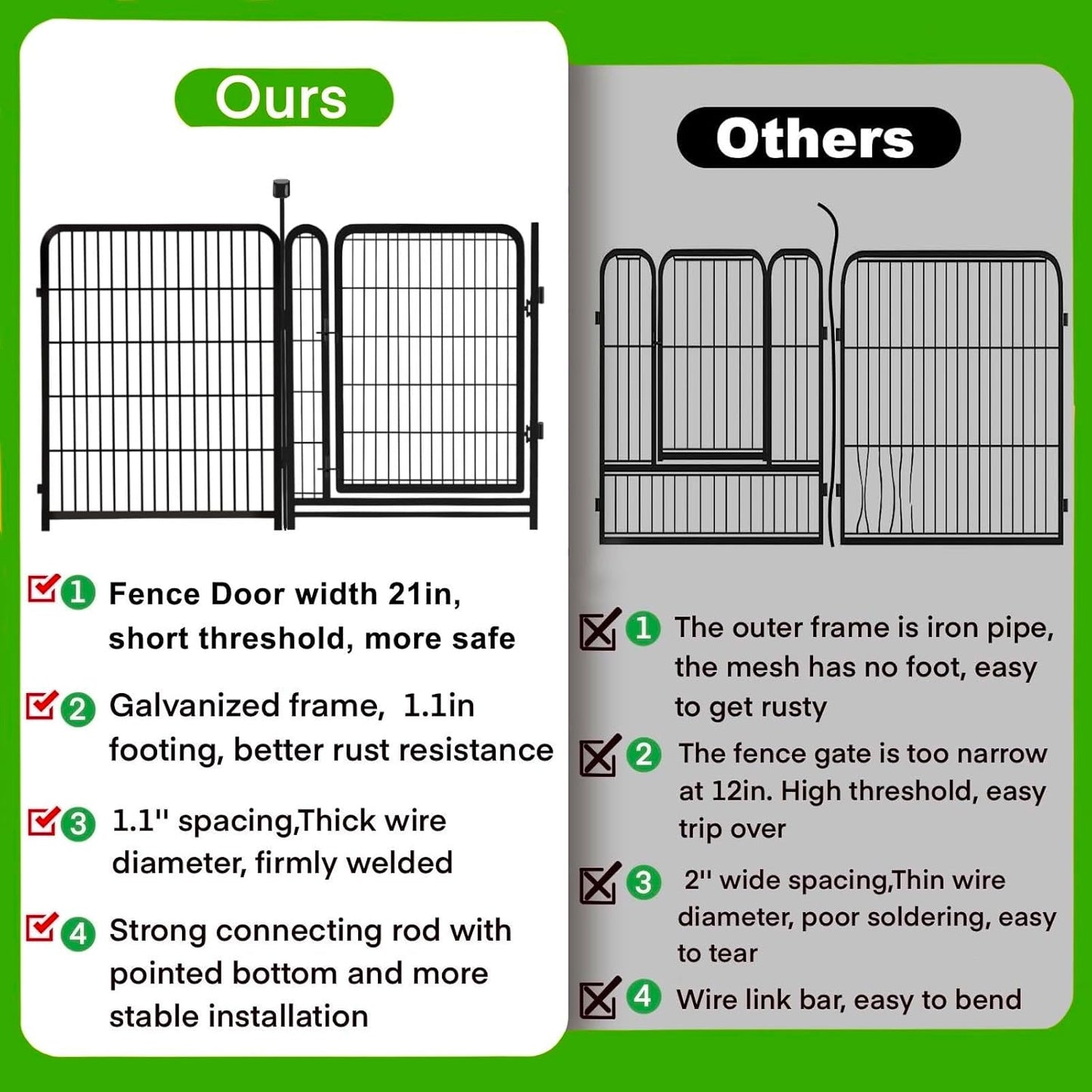 Garden Fencing 32 inch High, 12 Panels Total 26.6 Ft(L) Dog Fence Outdoor for Yard, Gate 21 Inches Wide with Low Sills. Fencing for Garden beds, Animal Barrier Fences, Rabbit Fence