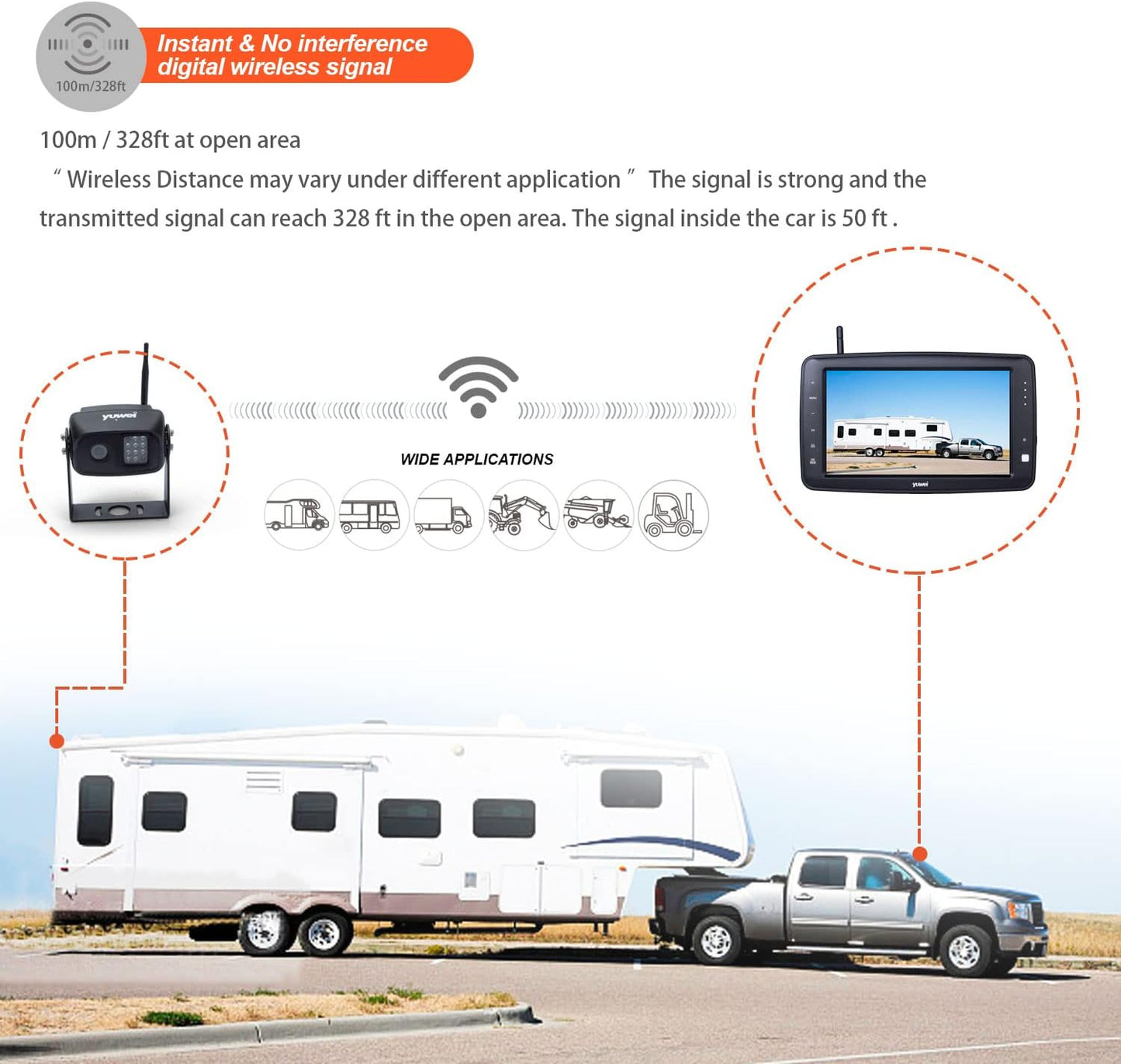 Wireless Backup Camera System with 7 inch Splitscreen, Waterproof Wireless Rear View Camera with Night Vision, Support add 2nd Wireless Reversing Camera for Trailer, RV, Trucks, Horse-Trailer, etc