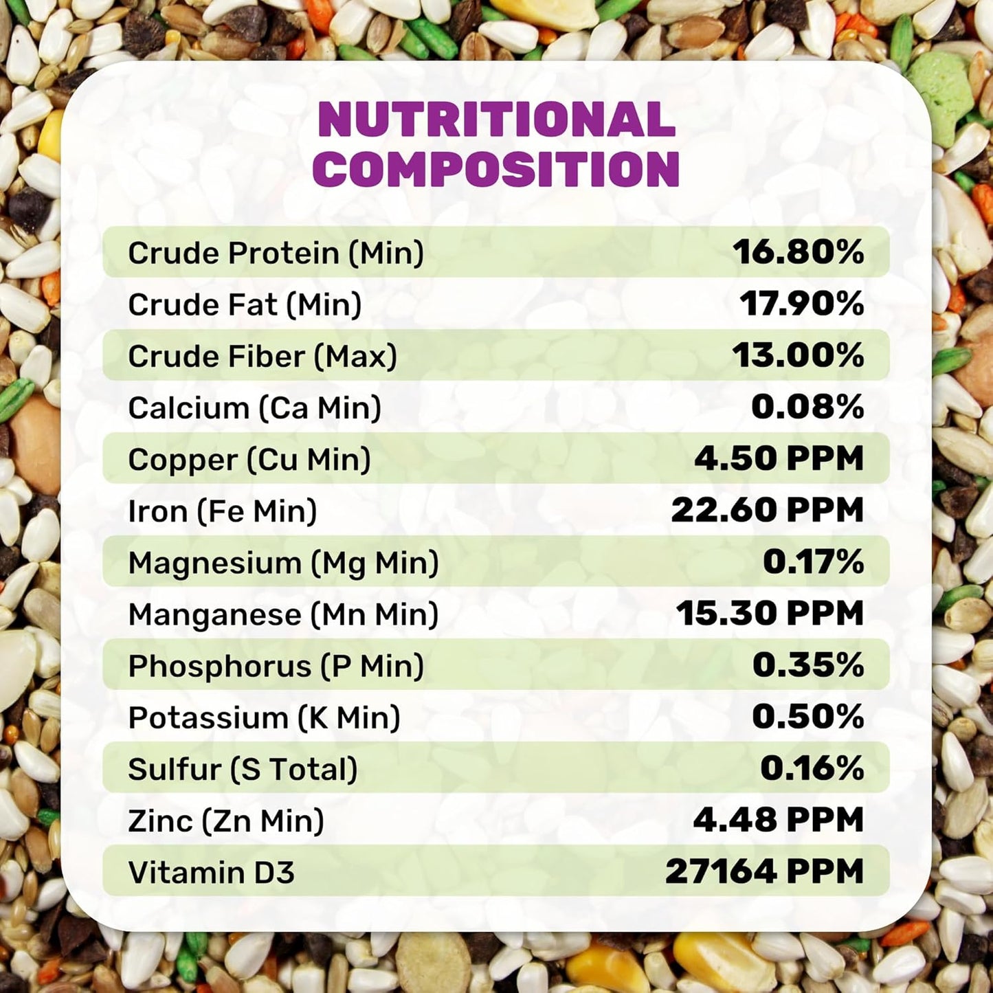 Large Hookbill Plus 5 Lbs, Bird Food for Large Hookbill, Premium Bird Seeds, Supports Growth Energy and Digestive Health, Nutrient-Rich Parrot Birdseeds for Complete & Healthy Balanced Diet